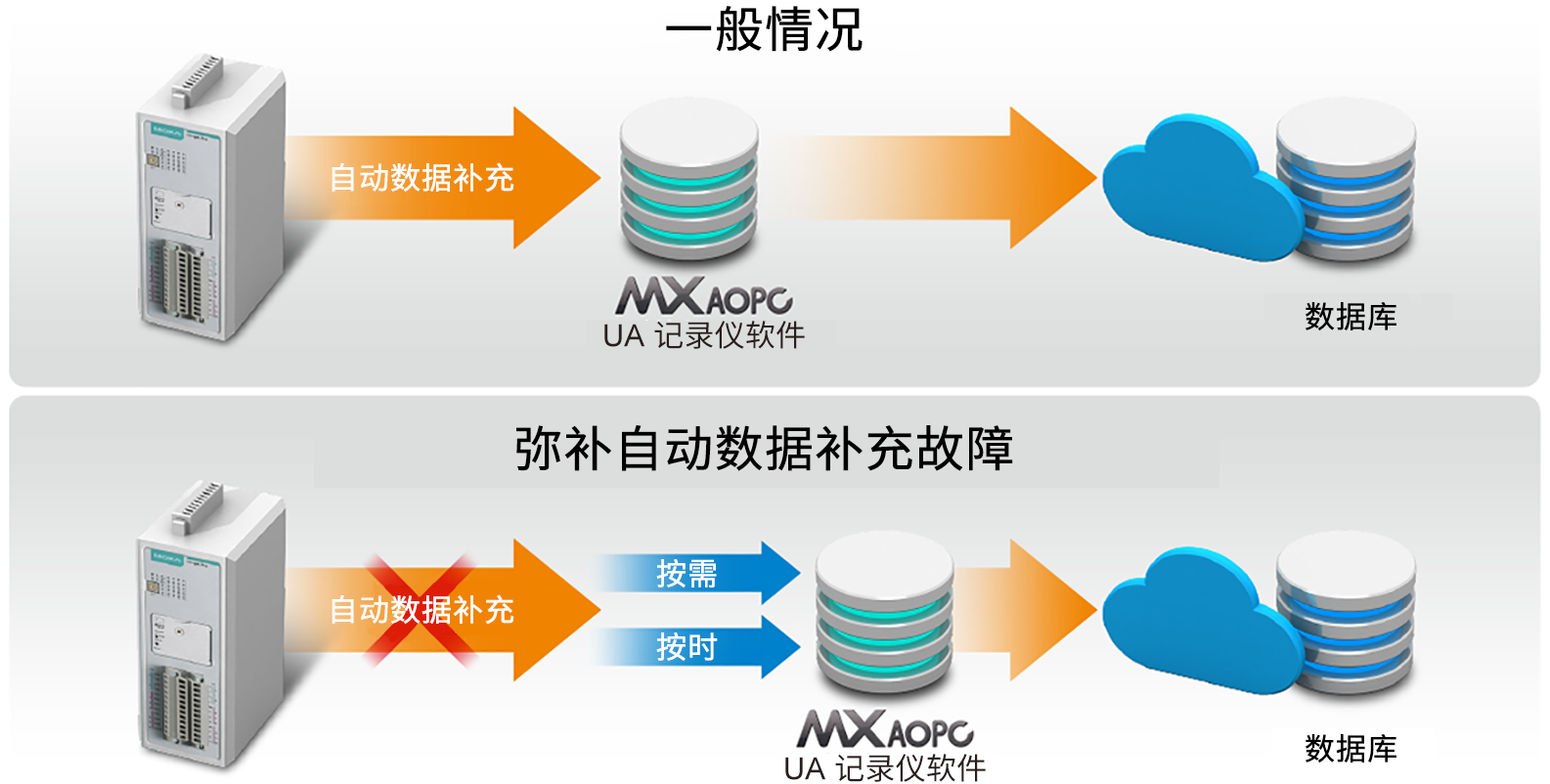 MX-AOPC UA 套件4.png